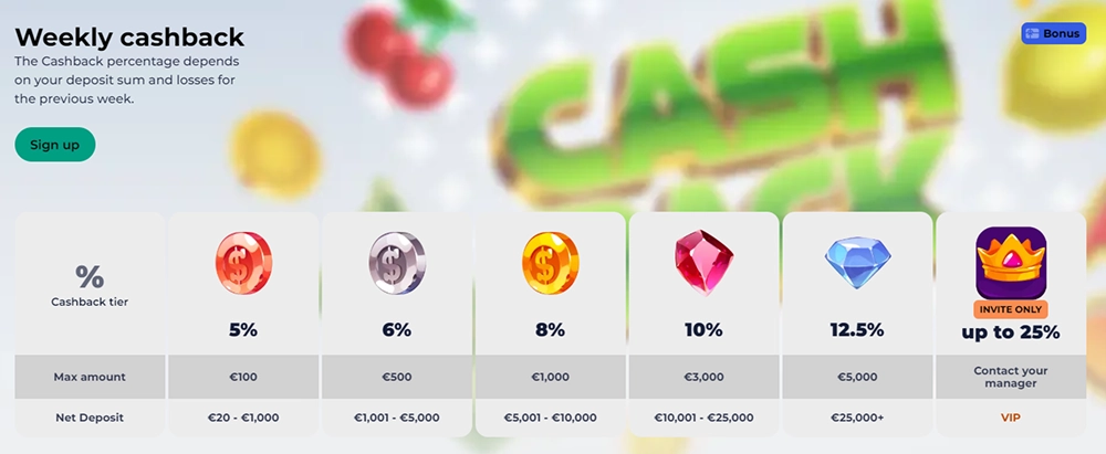 Kinghills Casino weekly cashback tiers from 5% up to 25%